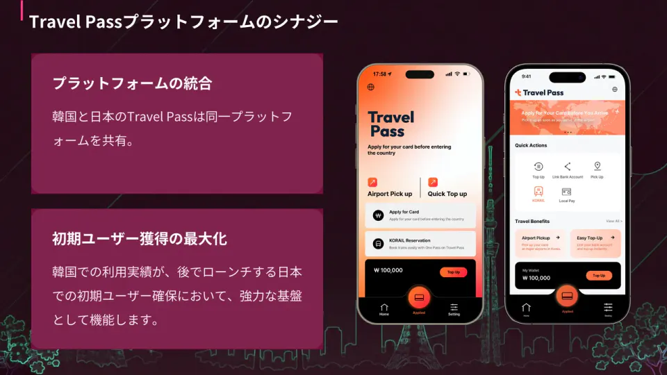 「Travel Passプラットフォームのシナジー」と題したスライド。韓国と日本のTravel Passが同じプラットフォームを共有し、韓国での利用実績を日本の初期ユーザー獲得に生かすという説明と、2台のスマートフォンの画面