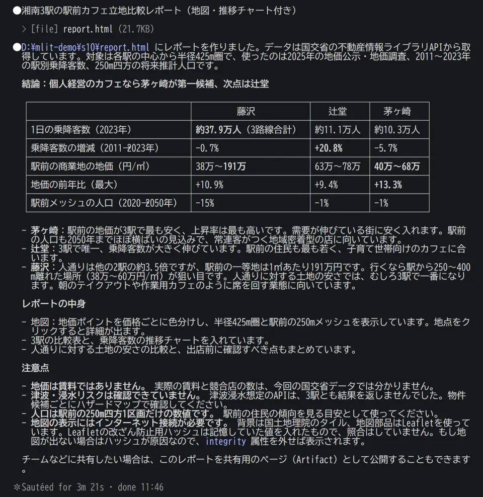A black terminal screen with the conclusion that Chigasaki is the first choice and Tsujido the runner-up. A table compares daily passengers in 2023 (Fujisawa about 379,000, Tsujido about 111,000, Chigasaki about 103,000), change in passengers from 2011 to 2023 (−0.7%, +20.8%, −5.7%), commercial land prices near each station, the largest year-on-year land price rise (+10.9%, +9.4%, +13.3%) and projected population change in the station's grid square (−15%, −1%, −1%). It ends with 'Sautéed for 3m 21s'