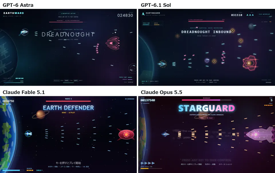 4つのゲームのボス戦の画面。GPT-6 AstraとGPT-6.1 Solはどちらもボスの名前が「DREADNOUGHT」で、細い文字の計器のような画面。Claude Fable 5.1は大きな題字と土星のような惑星の前で赤い母艦と戦う。Claude Opus 5.5は、4列に広がる弾で紫の巨大な母艦を攻撃している